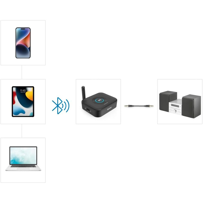 Bluetooth-адаптер Hama для стереосистем та колонок, приймач аудіосигналу для модернізації звукової системи