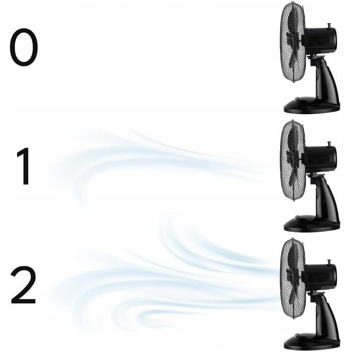 Настільний вентилятор тихий 20W, діаметр 28 см, з осциляцією, 2 швидкості, регульована висота, для спальні/офісу, підлоговий, альтернатива кондиціонеру