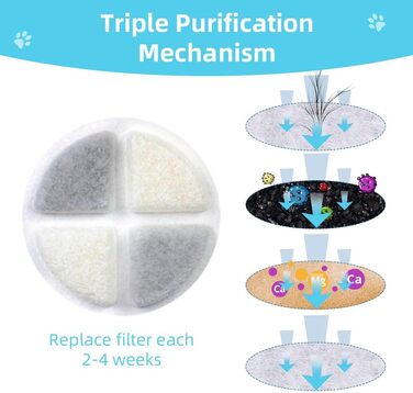 Автоматичний диспенсер води для собак великих порід Marchul 8.6L з набором фільтрів (6 шт.) та мискою з нержавіючої сталі