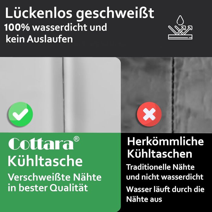 Складана сумка-холодильник 30л, водовідштовхувальна, +12 годин свіжості, міцна ізоляція – сіра сумка-холодильник, сумка для обіду, термосумка для пікніка