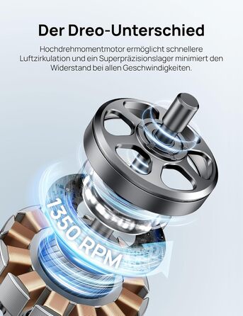 Турбовентилятор Dreo з потужним мотором 20dB: тихий, з дистанційним керуванням, 9 режимів, 90° осциляція, таймер 12 годин. Ідеально для спальні.