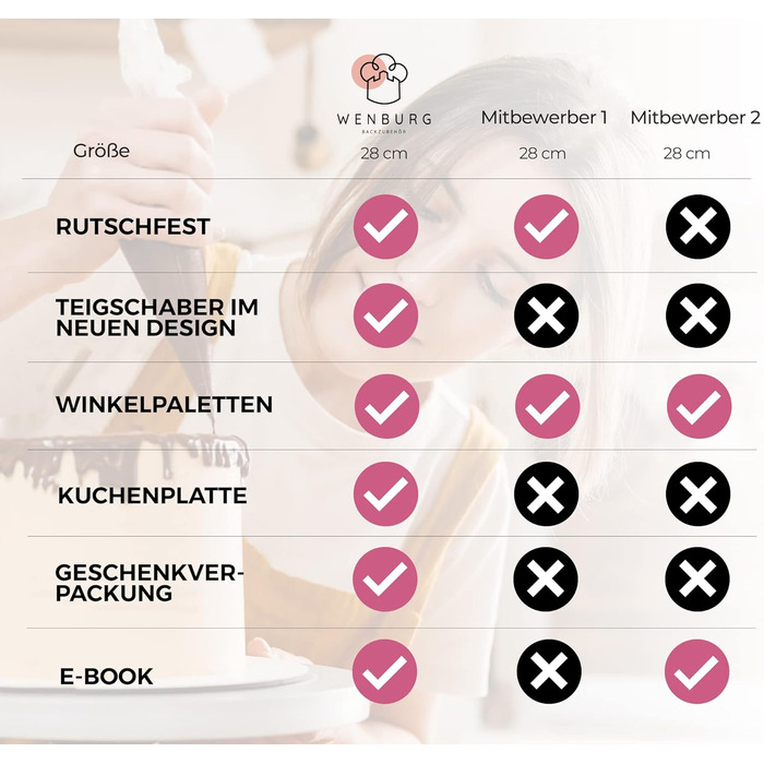 Wenburg Набір для приготування тортів: поворотна платформа, аксесуари (стійка, шпатель, підставка), E-book