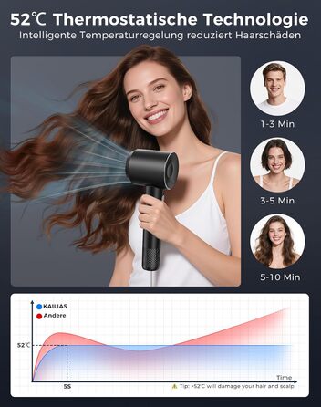 Іонізатор Föhn: потужний фен з 4 режимами нагріву та 3 швидкостями, захист від перегріву, стильна насадка та дифузор