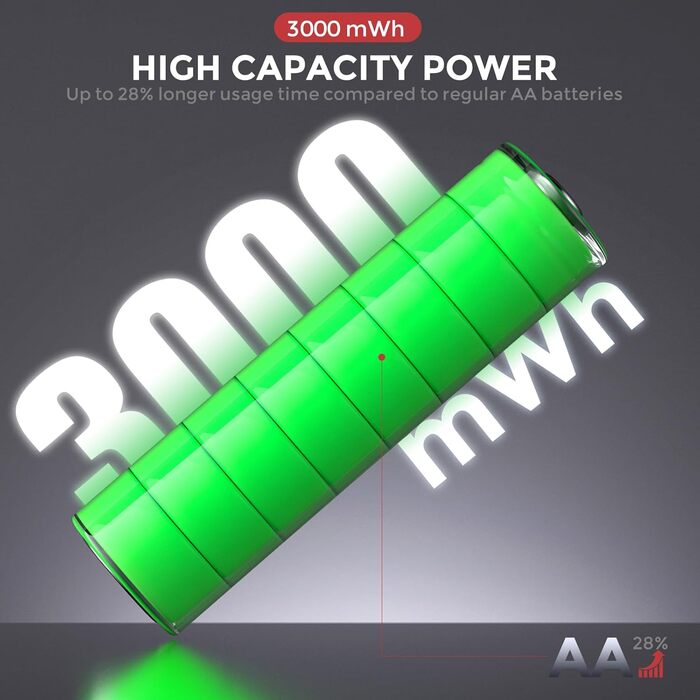 Акумулятори AA перезаряджувані (3000мWh Li-Ion 1.5V + 2700мAh NiMH 1.2V), 4 шт. + інтегрована зарядна станція