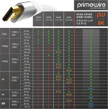 HDMI кабель 2.1 8K (3,0м) - білий, підтримка 8K@60Hz, 4K@120Hz, HDR, ARC, PS4, PS5, Xbox, Blu-Ray