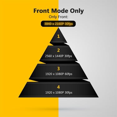Відеореєстратор Z-Edge 4K Dual Autokamera з GPS, WiFi та LCD 2.7 дюйма. Підтримка запису 4K, 2K, 1080P, WDR, G-сенсор, нічне бачення, паркувальний режим. Версія 2025.