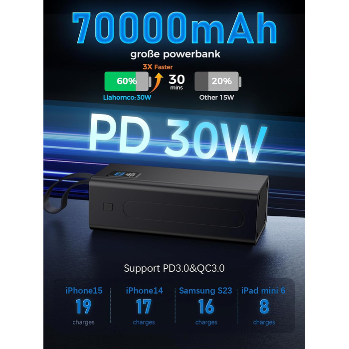 Powerbank Upgrade 70000 mAh: Швидка зарядка 30W PD, 5 виходів USB-C, LED дисплей, портативний зарядний пристрій для iPhone, кемпінгу - Чорний
