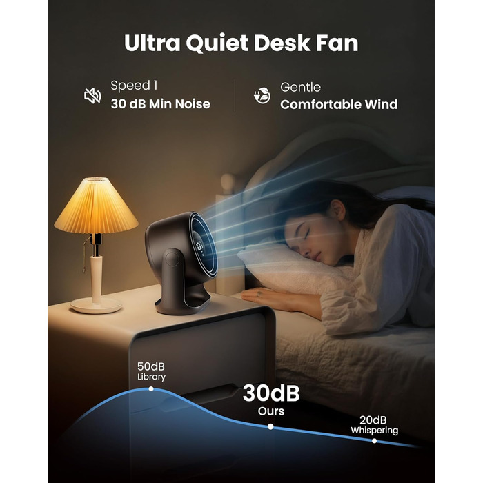Настільний вентилятор Gaiatop з сенсорним керуванням, акумулятор 4000 мАг, 5 швидкостей, тихий міні-вентилятор з LED-дисплеєм, кут нахилу 90°, заряджається через USB-C, для офісу, спальні, дому, чорний