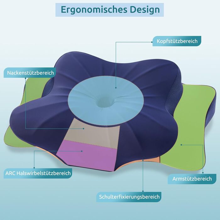 DONAMA Memory Foam Pillow Ergonomic Neck Pillow Head Pillow Side Sleeper Pillow for Side, Back & Stomach Sleepers