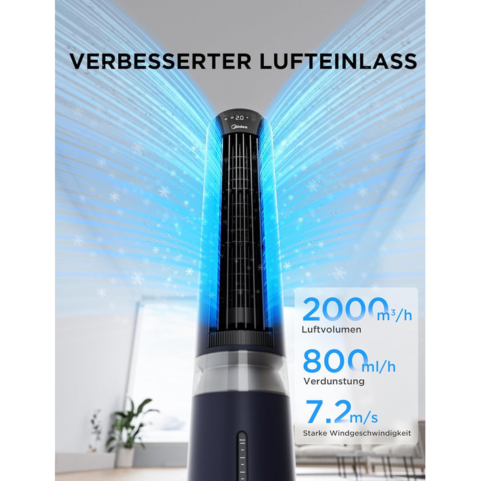 Мобільний охолоджувач повітря Midea Sensicool з 7л резервуаром для води | Без шлангів | 2000 м³/год, 6 швидкостей, сенсорне керування (Блакитний)