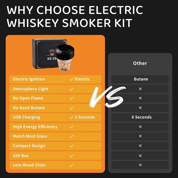 Електричний набір для копчення віскі, коктейльний дим-сет - 6 видів деревини, RGB підсвітка, безполум'яний димогенератор для коктейлів та їжі, подарунок для чоловіків