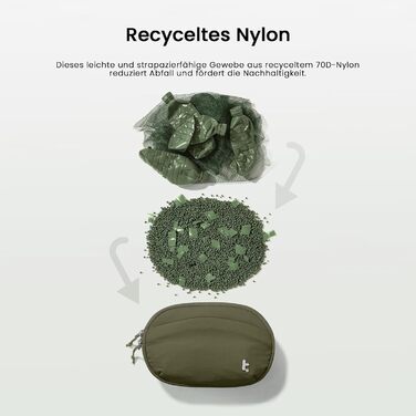 tomtoc жіноча поясна сумка, нагрудна сумка з RFID захистом, 1.5 л, зелена