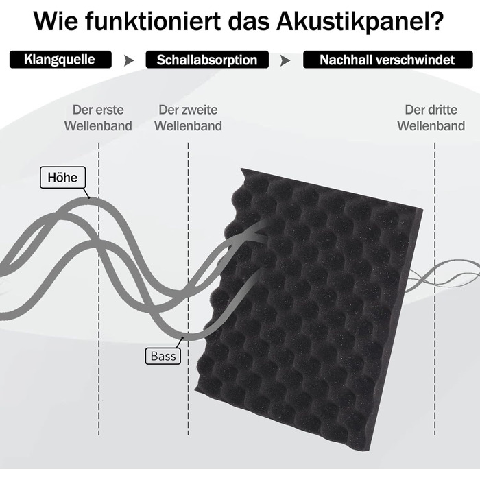 Акустичний поролон самоклеящийся пірамідальний, панелі для звукоізоляції та шумопоглинання (30x30x3 см, 36 шт), чорний — для студії, офісу та дому