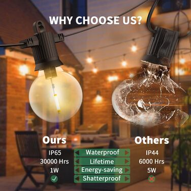 ZOTOYI String Lights Bulbs Outdoor, 15M Outdoor String Lights Bulbs, 25 G40 Bulbs 2 Replacement Bulbs IP65 Waterproof Warm White LED Filament Bulbs for Indoor Decor Outdoor, Party, Festival, Wedding