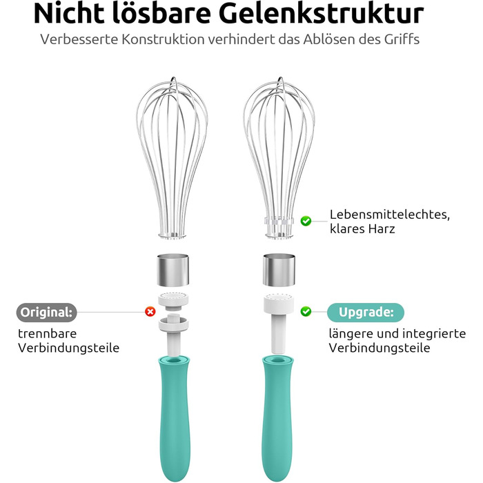 Міксер кухонний U-Taste зі сталі 18/10, 30 см, 12 гнучких дротів, силіконовий грибок