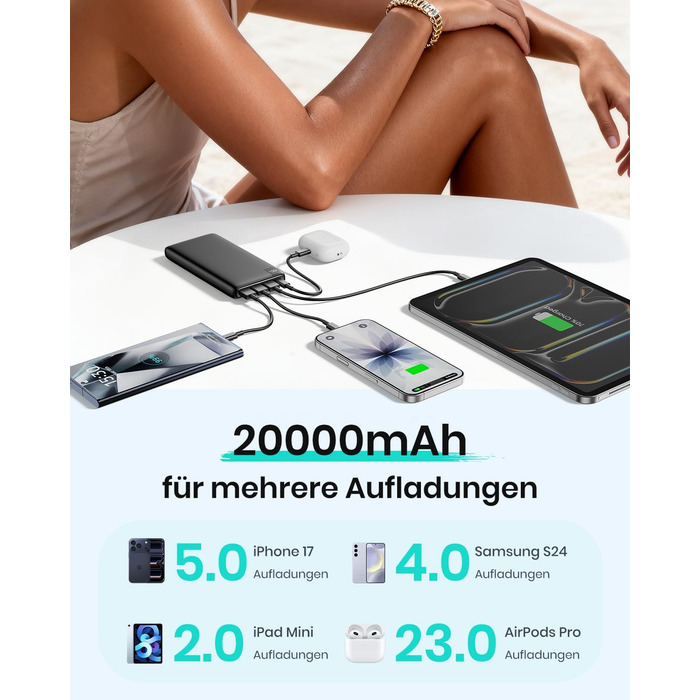 Power Bank A ADDTOP 20000mAh з швидкою зарядкою 22.5W, USB-C, LED-індикатор - портативний зарядний пристрій для iPhone 17/16/15/14/13/12/11, Samsung Galaxy та інших телефонів (Чорний)