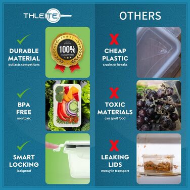 Набір контейнерів для зберігання продуктів 48 шт. (24 контейнери, 24 кришки) - BPA free, для холодильника, морозильника та мікрохвильової печі