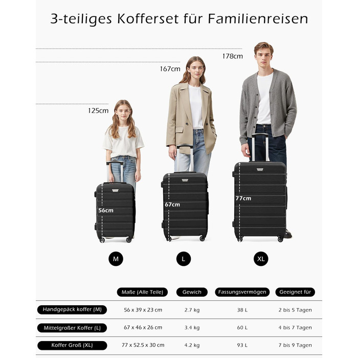 Набір валіз COOLIFE 3 шт. (M, L, XL) для сімейних та закордонних подорожей, ABS+PC, чорний