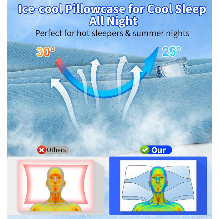 Ортопедична подушка Hydomi для шиї та плечей з Memory Foam, для сну на боці, спині та животі, сіра та біла (05-sky Blue)