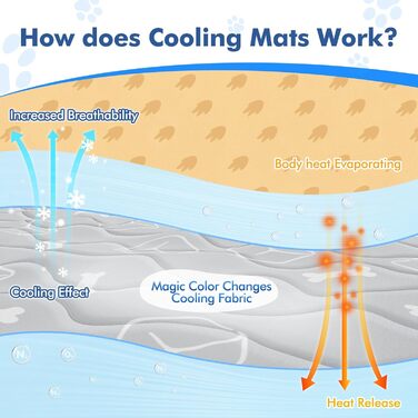 Rywell Cooling Mat for Dogs - Upgarde Colorfastness Thickening Washable Self-Cooling Cold 70×90cm Dog Mat - Non-Slip Soft Water-Absorbing Odorless Summer Dog Blanket for Dogs Cats - L - Grey