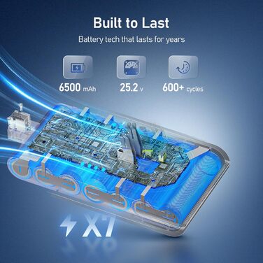 Акумулятор Keenstone 6.5Ah 25.2V для пилососів Dyson V10 Animal, Absolute, Motörhead, Fluffy, Total Clean, SV12