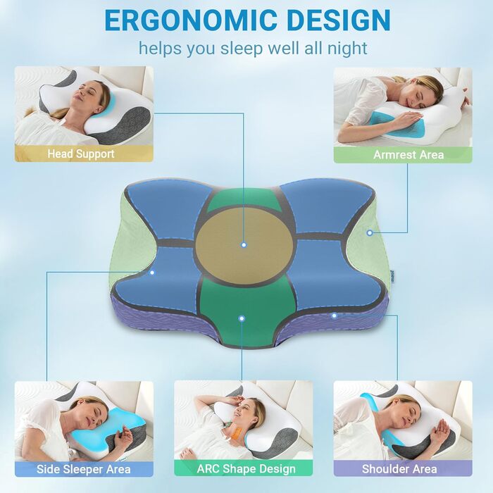 Подушка CPAP Elviros з піни Memory Foam для сну на боку, регульована по висоті та жорсткості, сумісна з масками, сіра (Нейлон, Еластан)