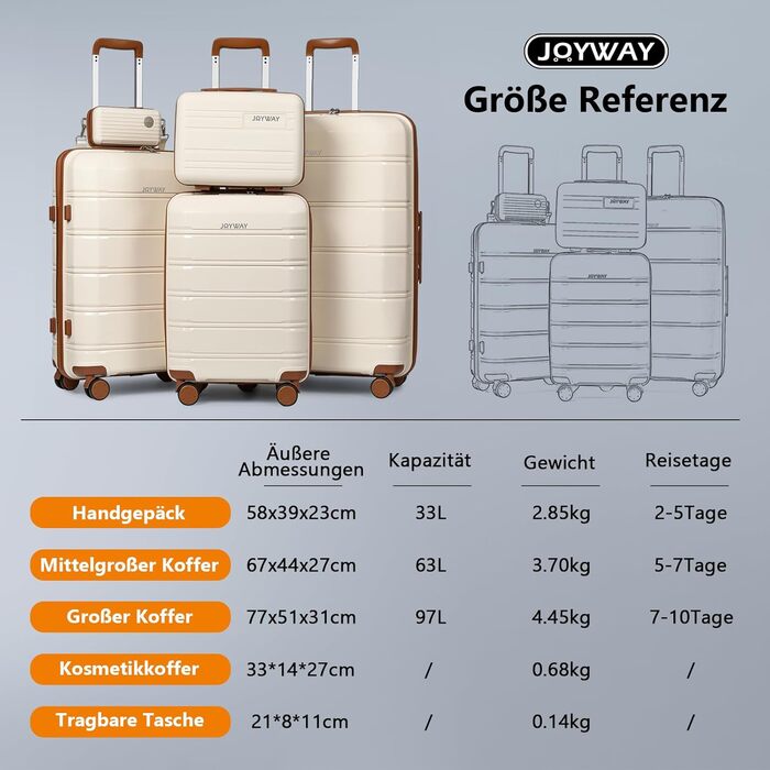 Набір валіз Joyway 5шт з жорстким корпусом, 4 колеса та TSA-замок. В комплекті: косметичка та сумка. Колір: білий/коричневий