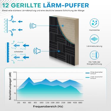 Акустичний поролон для звукоізоляції, шумопоглинаючі панелі 30х30х5 см, висока щільність, набір 48 шт для студії звукозапису та лайв-студій