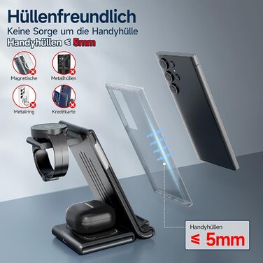 Бездротова зарядка MANKIW 3-в-1 для Samsung Galaxy: S25/S24/S23/S22/S21/S20, Z Fold 6/5/4/3, Watch 7/6/5/4/3/Active, Buds+/2/Pro/Live (Чорний)