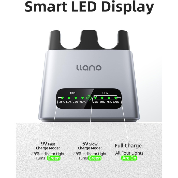 Зарядний пристрій LLANO 20W для акумуляторів Sony NP-FZ100: A7III, A7IV, A6700, FX3, FX30, A9, A7C, A7CII, A7RV, A7RIII, A6600, ZV-E1, ZV-E10II, A1, FX2 – USB-C, LED-дисплей, корпус з алюмінію