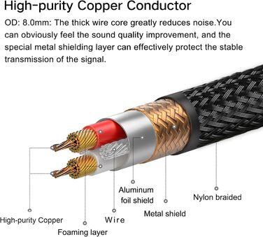 Акустичні кабелі SKW для колонок Hi-Fi, пара (2 шт), 1.5м, з позолоченими роз'ємами-бананами та нейлоновим обплетенням