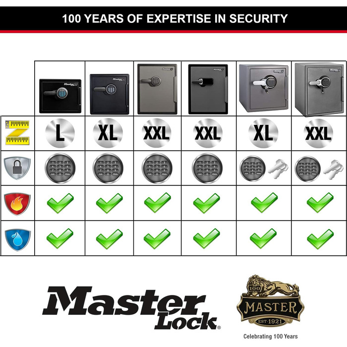 Master Lock Сейф вогнестійкий та водонепроникний з кодовим замком, трирівневий захист - політ, вогонь та повені, електронна комбінація, 56.6L, 60.3 x 47.2 x 49.1 см (22л)