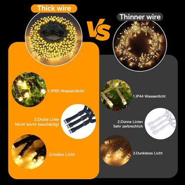 Льо́нточна гірлянда AIMENGTE 30м, 300 LED, тепле біле світло, 8 режимів, IP44, для прикраси саду, балкону, ялинки, вечірки