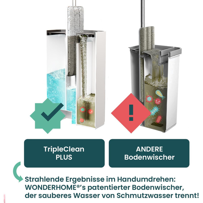 Набір для миття підлоги WONDERHOME TripleClean Plus: відро, моп з 3-камерною системою та 3 мікрофібрових насадок