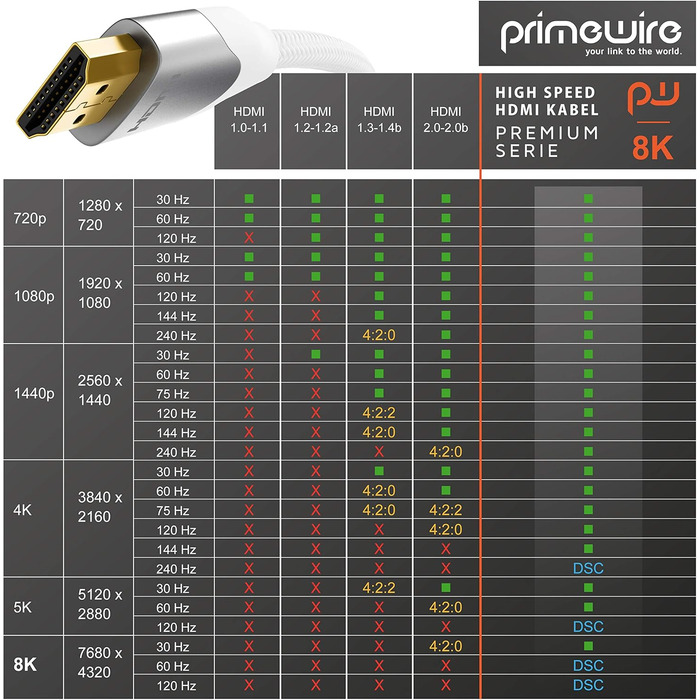 HDMI кабель 2.1 8K (3,0м) - білий, підтримка 8K@60Hz, 4K@120Hz, HDR, ARC, PS4, PS5, Xbox, Blu-Ray
