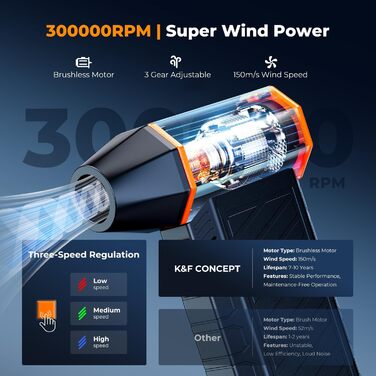 Електричний повітряний пилосос K&F CONCEPT 300000 обертів/хв | Акумуляторний міні-вентилятор з 3 режимами | Безщітковий двигун для глибокого очищення ПК, клавіатур, авто та зовнішніх поверхонь
