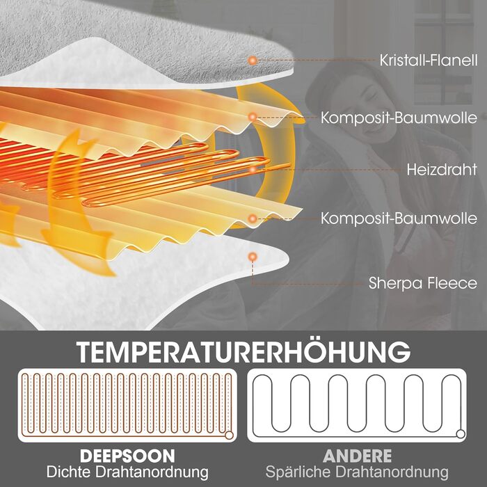 Електрична ковдра Airfish 180x130 см – преміум-якість, 6 режимів нагріву, таймер 12 годин, автовимкнення, економна та придатна для прання