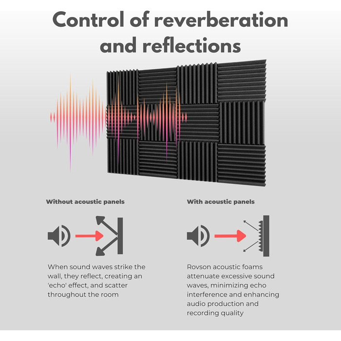 Акустичний поролон для звукоізоляції стін, 24 панелі 30x30x5 см, високої щільності, антрацитово-сірий, для студії звукозапису (з клеєм)