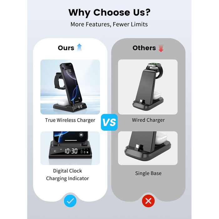 Зарядна станція 3-в-1 для Apple: iPhone 16/15/14, Apple Watch 10/9/8/7/6/SE та AirPods Pro/4. Бездротова зарядка