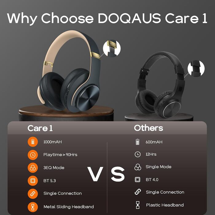 DOQAUS Bluetooth навушники Over-Ear з триманням заряду до 90 годин, 3 режими EQ, HiFi стерео, складні, з мікрофоном, м'які амбушури для подорожей/офісу/телефону/ПК/ноутбуків (Асфальтово-сірий)