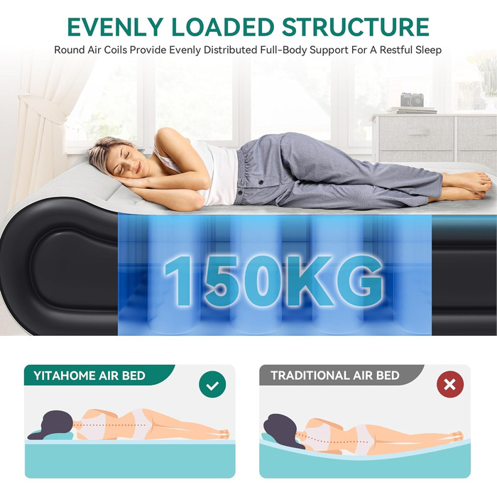 Надувний матрац YITAHOME 2x1,5м з електропомпою, самонадувний, для 2 осіб, білий/блакитний