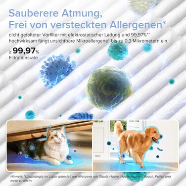 Повітряний фільтр LEVOIT з HEPA-фільтром: видаляє цвіль, пил, пилок, шерсть тварин. Автоматичний режим, CADR 240 м³/год, тихий режим 22 дБ, таймер, для кімнат до 50 м², білий.