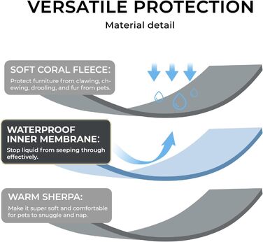 Водонепроникний коврик для собак Luciphia, великий (65x57 дюймів), м'який, пухнастий, з Sherpa-fleece, для захисту ліжка/дивану, з 3D-серцем, для собак середніх та великих порід