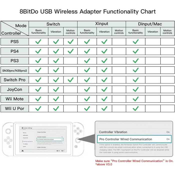Бездротовий Bluetooth адаптер 8BitDo USB Wireless Adapter 2 для Windows 10, Switch, Android, Raspberry Pi, PS4/PS5, Xbox Series