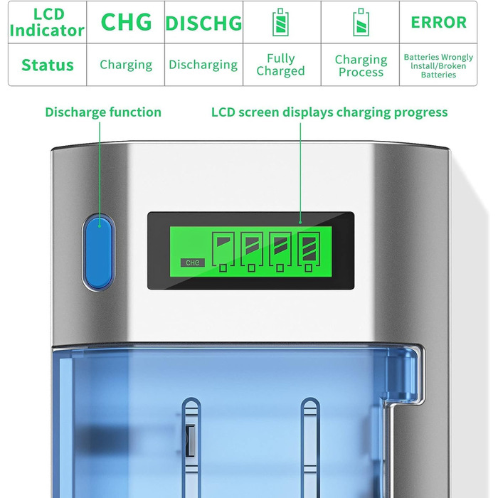 Інтелектуальний зарядний пристрій BONAI для акумуляторів AA/AAA/SC/C/D NI-MH з LCD дисплеєм та функцією розряду, AC