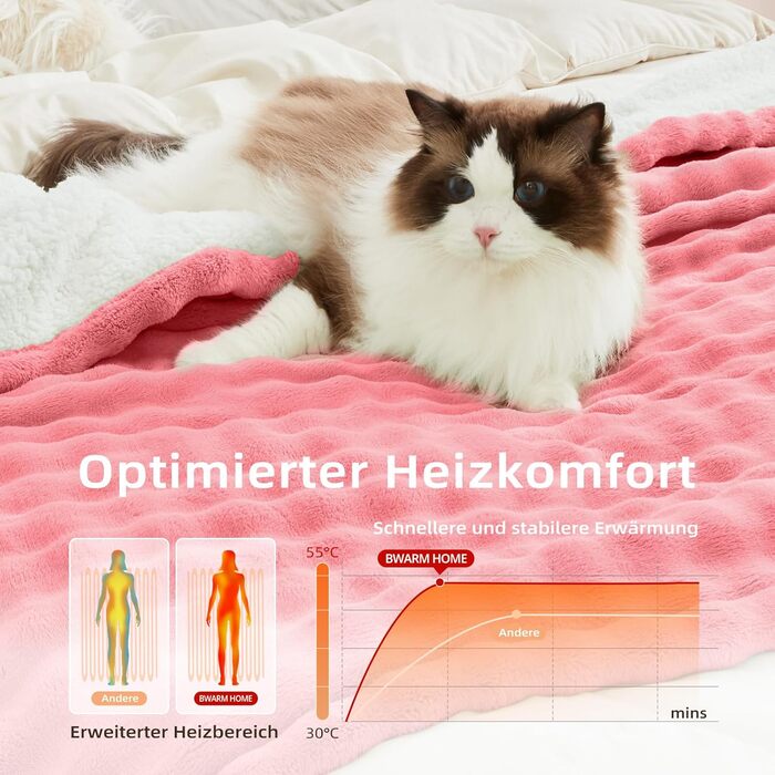 Електрична гріюча ковдра 130x180 см з таймером та захистом від перегріву, 9 режимів нагріву, функція пам'яті, рожева