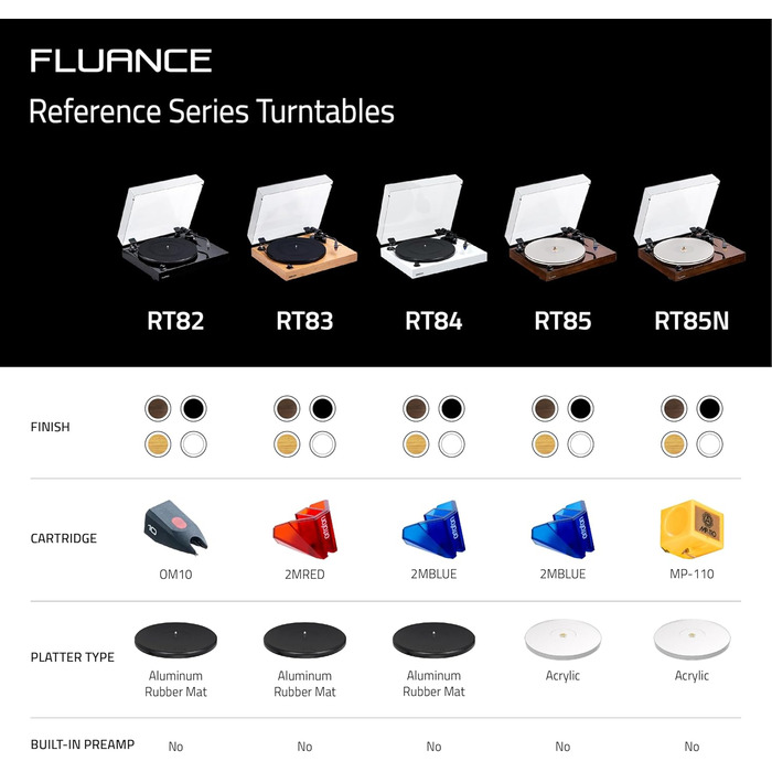 Програвач вінілових пластинок Fluance RT82 Referenz з голівкою Ortofon OM10, регулюванням швидкості, дерев'яним корпусом MDF та віброізоляцією - бамбук натуральний