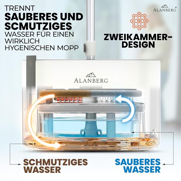 Набір для миття підлоги з відром ALANBERG® Gen2, білий: 360° самовіджимання, система з двома камерами, 2 мікрофібрових насадок