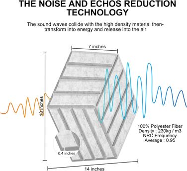 Самоклеючі акустичні панелі Hexagon (гексагони) для звукоізоляції стін та стелі, шумопоглинаючі плити високої щільності, 30x26x0.9 см, сріблясто-сірі, 12 шт.