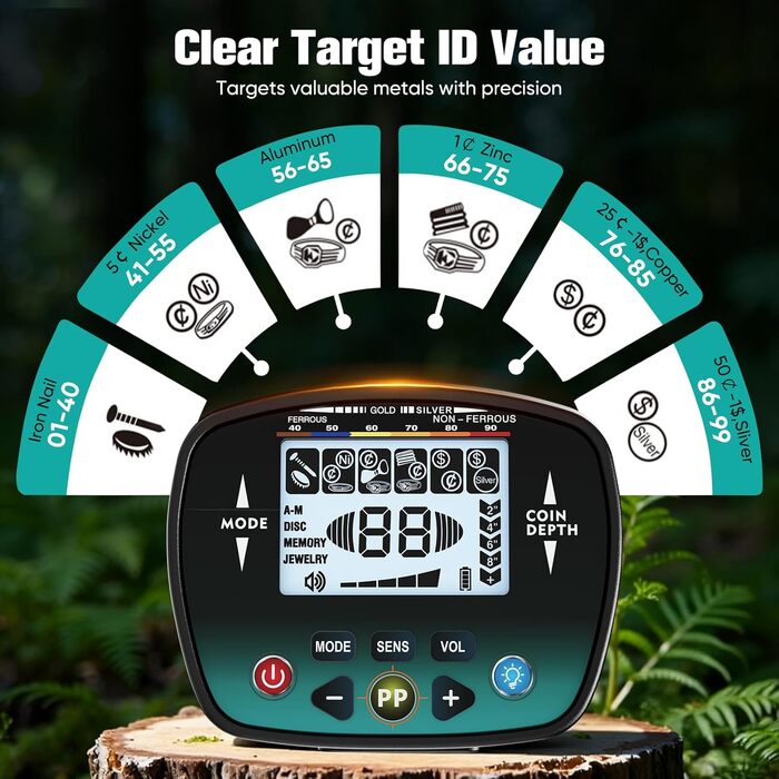 Металодетектор для дорослих та дітей TX910, 5 режимів, водонепроникний IP68, LCD дисплей, чутливий